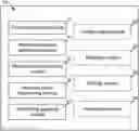 Fig. 01 - Methods and devices for guiding a patient