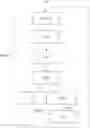 Fig. 01 - Method for generating a multimedia element when reading a medium, terminal, and system