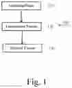 Fig. 02 - Method of fusing mesh sequences within volumetric video