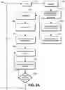 Fig. 03 - System, method, and computer program product using digital environment for memory training