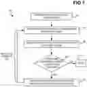 Fig. 02 - Modification of projected structured light based on identified points within captured image
