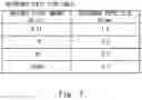 Fig. 08 - Interest determination apparatus, interest determination system, interest determination method, and non-transitory computer readable medium storing program
