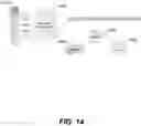Fig. 15 - System and method for image processing for trend analysis