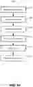 Fig. 16 - System and method for image processing for trend analysis