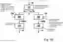 Fig. 03 - Determination of the decision-relevant image components for an image classifier by targeted modification in the latent space