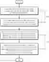 Fig. 01 - Apparatus for estimating contact distribution and method thereof