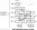 Fig. 01 - Connection weight learning for guided architecture evolution