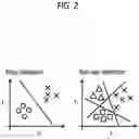 Fig. 03 - Method and device for detecting boundary of road in 3D point cloud using cascade classifier