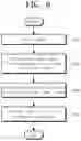 Fig. 06 - Apparatus and method for prediction of video frame based on deep learning