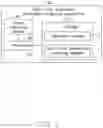 Fig. 02 - Method for real-time counting of pedestrians for statistical purposes coupled with facial recognition function and apparatus applying method