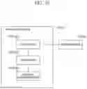 Fig. 16 - Iris capture apparatus, iris capture method, and storage medium