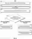 Fig. 10 - Systems and methods to automatically perform actions based on media content