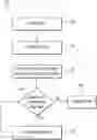 Fig. 01 - Graphical user interface and networked system for managing dynamic geo-fencing for a personal compliance-monitoring device