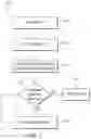 Fig. 03 - Graphical user interface and networked system for managing dynamic geo-fencing for a personal compliance-monitoring device