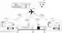 Fig. 01 - UNMANNED AIRCRAFT CONTROL USING GROUND CONTROL STATION