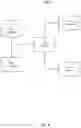 Fig. 05 - Blockchain enabled aircraft secure communications