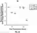 Fig. 12 - ENHANCED TESTING AND CHARACTERIZATION TECHNIQUES FOR PHOTOTHERAPEUTIC LIGHT TREATMENTS