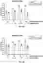 Fig. 21 - ENHANCED TESTING AND CHARACTERIZATION TECHNIQUES FOR PHOTOTHERAPEUTIC LIGHT TREATMENTS