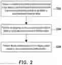 Fig. 03 - Method and image processing device for Mura compensation on display panel