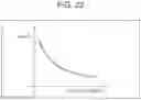 Fig. 22 - Information processing device, information processing method, and program