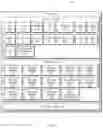 Fig. 03 - Electronic device and operation method thereof