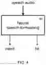 Fig. 05 - Meaning inference from speech audio