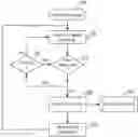 Fig. 01 - Methods and systems for speech detection