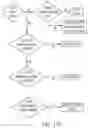 Fig. 21 - METHOD OF LABELING AND AUTOMATING INFORMATION ASSOCIATIONS FOR CLINICAL APPLICATIONS