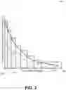 Fig. 04 - Managing read level voltage offsets for low threshold voltage offset bin placements