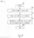 Fig. 07 - Apparatus and methods including source gates