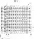 Fig. 04 - Memory device and method of operating the same