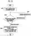 Fig. 13 - Memory device and method of operating the same