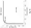 Fig. 11 - METHODS AND SYSTEMS FOR MICROSATELLITE ANALYSIS