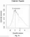 Fig. 20 - METHODS AND SYSTEMS FOR MICROSATELLITE ANALYSIS