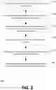 Fig. 03 - Unsupervised Learning And Prediction Of Lines Of Therapy From High-Dimensional Longitudinal Medications Data