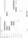 Fig. 22 - Unsupervised Learning And Prediction Of Lines Of Therapy From High-Dimensional Longitudinal Medications Data