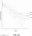Fig. 29 - Unsupervised Learning And Prediction Of Lines Of Therapy From High-Dimensional Longitudinal Medications Data
