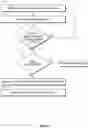 Fig. 31 - MEDICAMENT PUMPS AND CONTROL SYSTEMS FOR MANAGING GLUCOSE CONTROL THERAPY DATA OF A SUBJECT