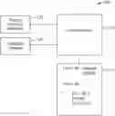 Fig. 01 - Patient treatment resource utilization predictor