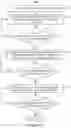 Fig. 13 - SYSTEMS AND METHODS OF GUIDED INFORMATION INTAKE