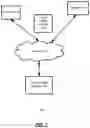 Fig. 02 - Systems and methods for providing virtual health services