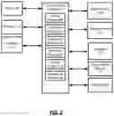 Fig. 03 - Systems and methods for providing virtual health services