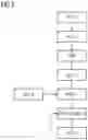 Fig. 03 - Method for coordinating a plurality of remote control units on performance of a plurality of prioritized working steps