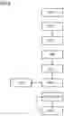 Fig. 04 - Method for coordinating a plurality of remote control units on performance of a plurality of prioritized working steps