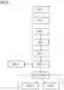 Fig. 05 - Method for coordinating a plurality of remote control units on performance of a plurality of prioritized working steps
