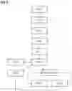 Fig. 06 - Method for coordinating a plurality of remote control units on performance of a plurality of prioritized working steps