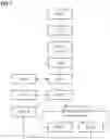 Fig. 07 - Method for coordinating a plurality of remote control units on performance of a plurality of prioritized working steps