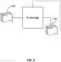 Fig. 10 - MACHINE LEARNING MODELS FOR DETECTING OUTLIERS AND ERRONEOUS SENSOR USE CONDITIONS AND CORRECTING, BLANKING, OR TERMINATING GLUCOSE SENSORS