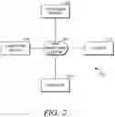 Fig. 03 - Automatic early prediction of neurodegenerative diseases