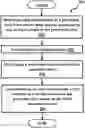 Fig. 01 - SOCIAL DISTANCING OPTIMIZATION